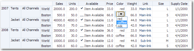 Data cell open for dropdown list editing.