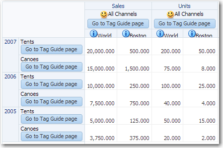 Pivot table with customized header cell
