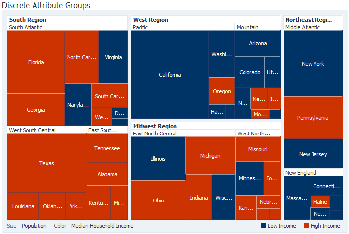 Treemap Using Discrete Attribute Groups