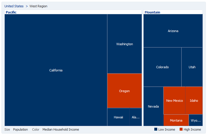 Treemap Drilled on Group Header
