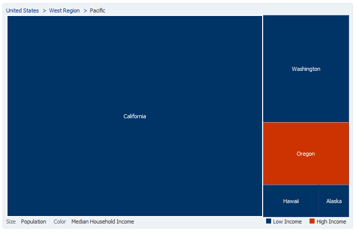 Treemap Drilled on Node