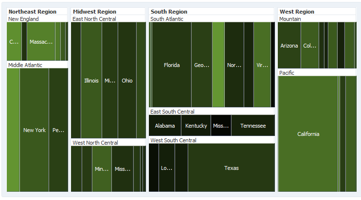 Treemap Using Slice and Dice Horizontal Layout