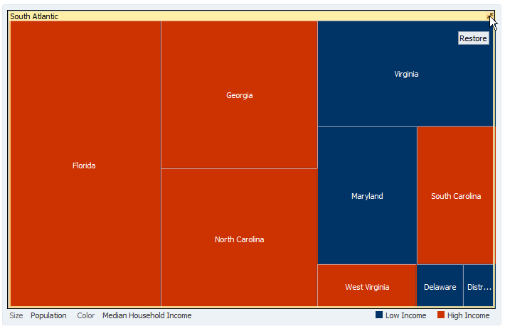 Isolated Treemap Group Node