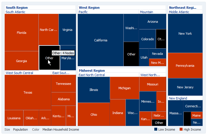 Treemap Displaying Other Node