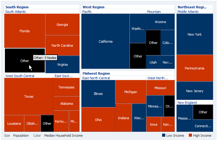 Treemap Other Node at 10 percent