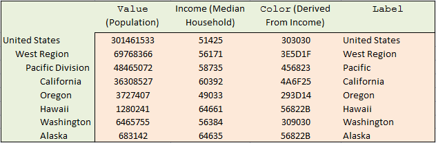 Treemap Sample Data