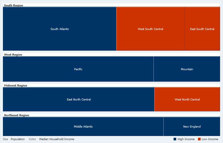 Sorted Treemap