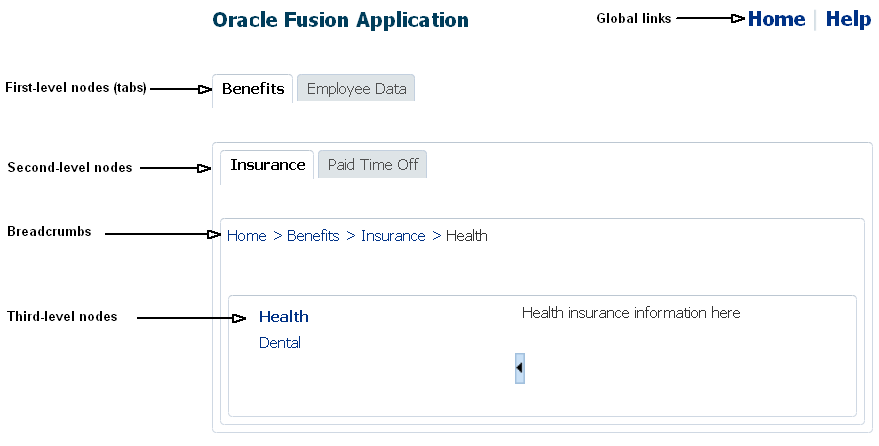 Hiearchical menu components in a page