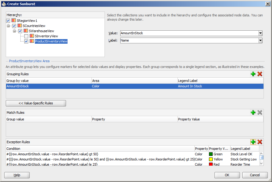 Sunburst Showing Exception Rules