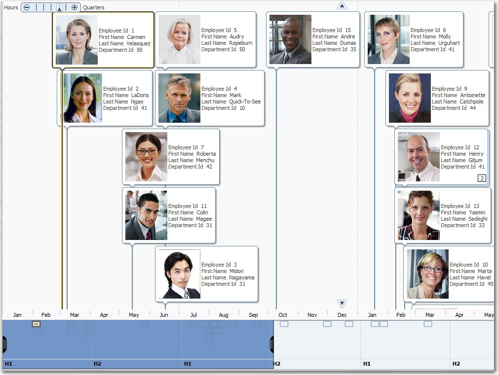 Timeline of Employee Hire Dates