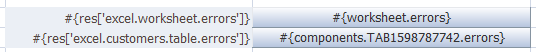 Shows EL expressions that return error messages