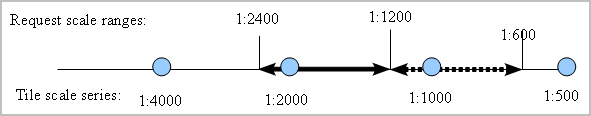 Description of Figure 2-10 follows