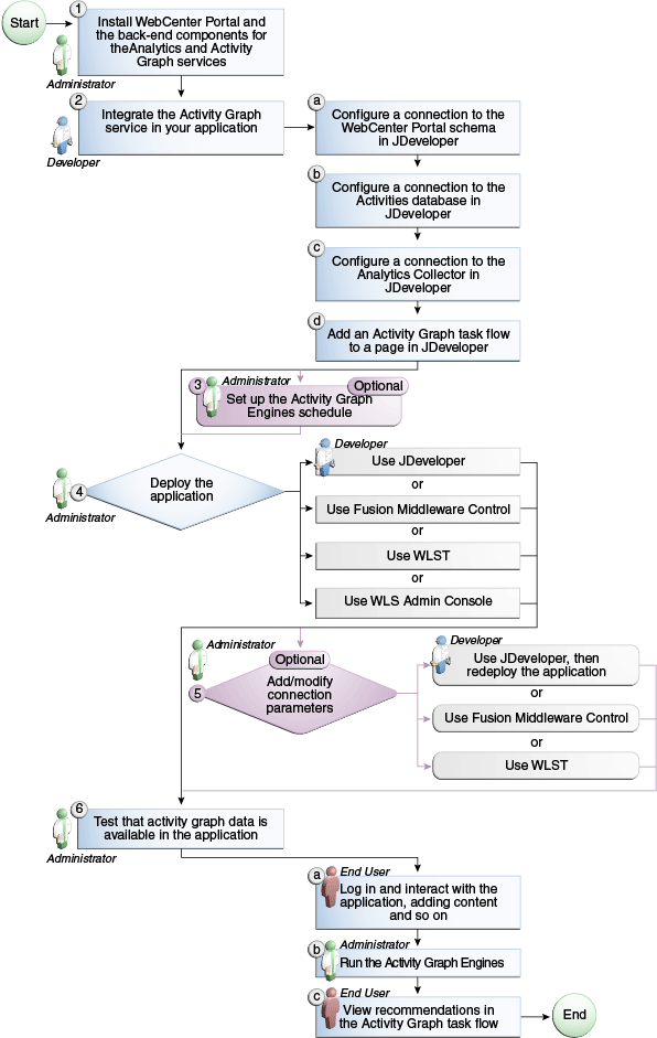 Description of Figure 45-5 follows