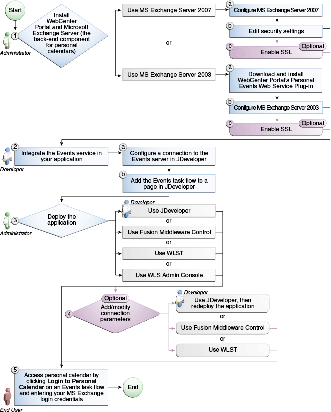Description of Figure 51-2 follows