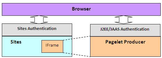Description of Figure 65-16 follows