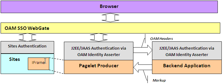 Description of Figure 65-20 follows