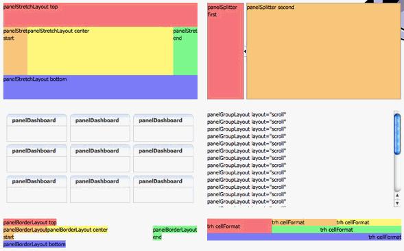 Layout Building Blocks