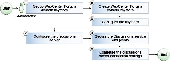 Description of Figure 35-2 follows