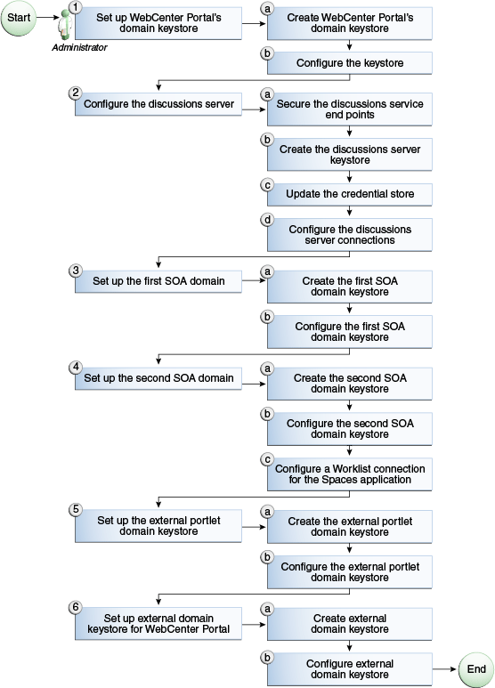 Description of Figure 35-12 follows