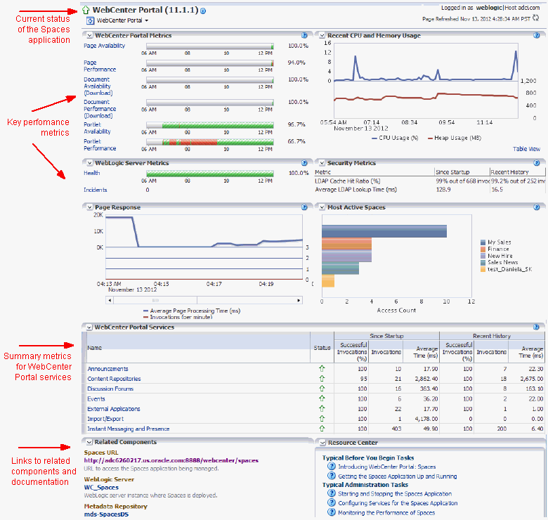 Enterprise Manager - Spaces Home Page