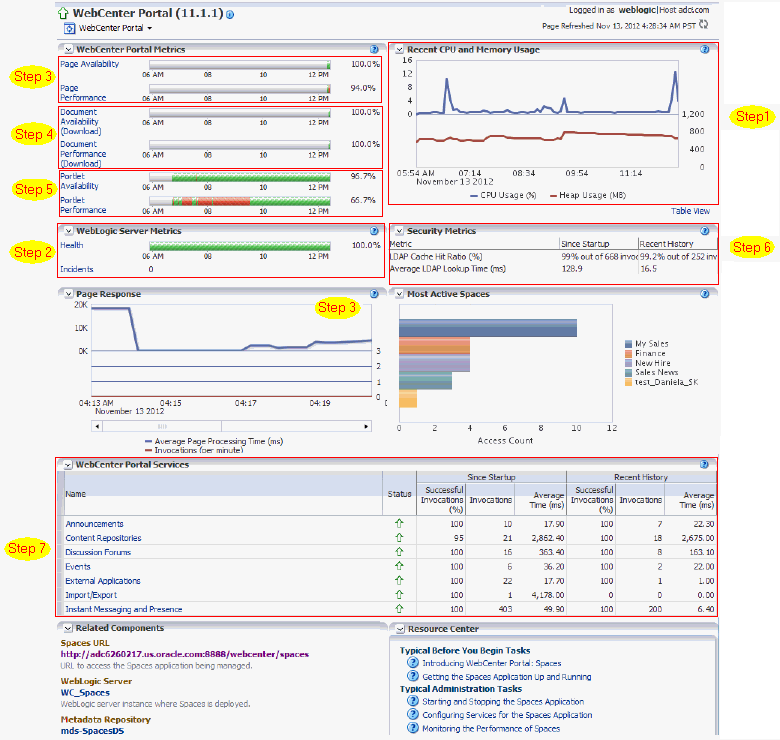 Analyzing System Health from Spaces Home Page