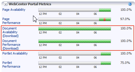 Security metric