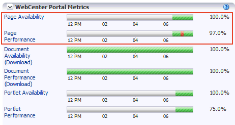 Security metric