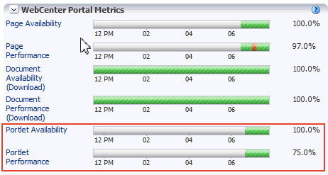 Security metric