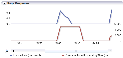Security metric