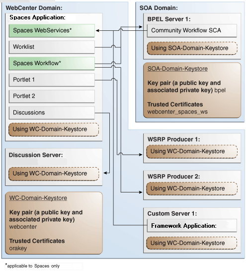 Description of Figure 35-9 follows