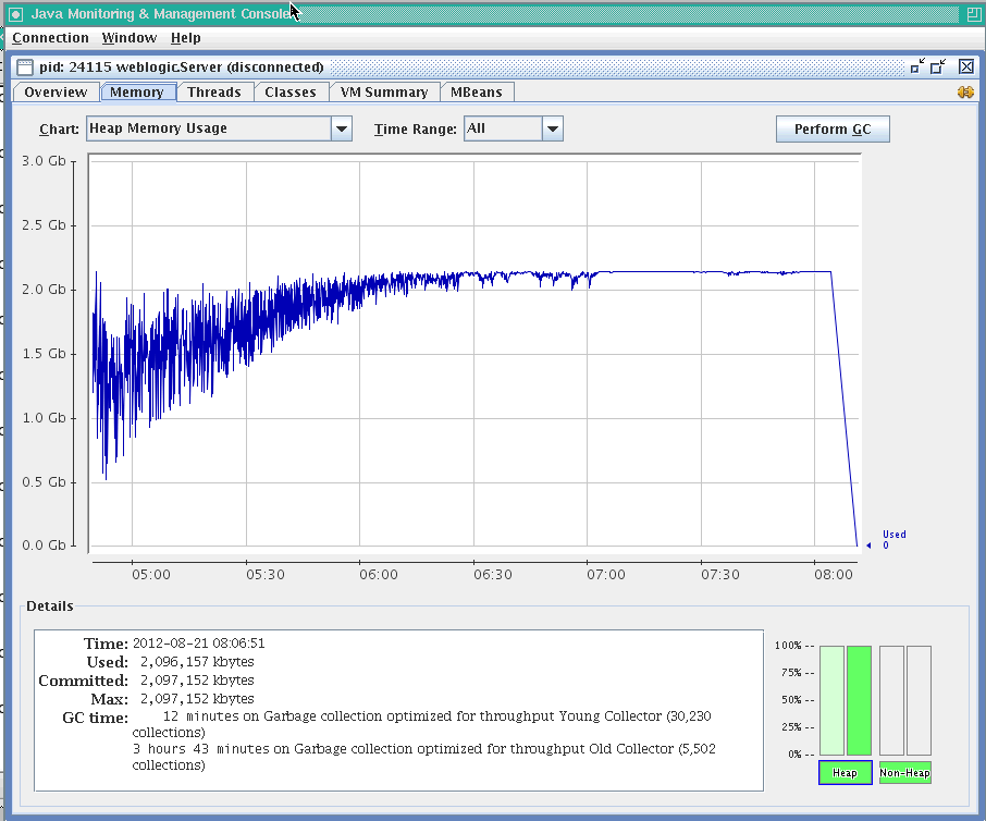 Typical Memory Leak Trend in JConsole