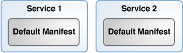 image:Shows two install services, each includes a default manifest.