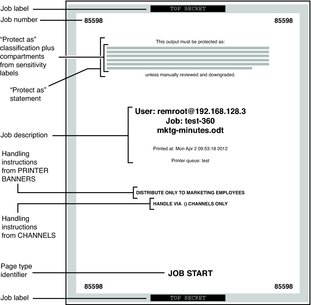 image:Illustration shows a banner page with job number, classifications, and handling instructions.