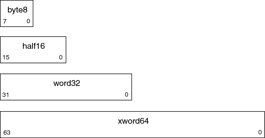 image:SPARC basic relocation entries.