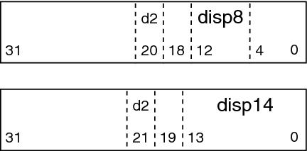 image:SPARC d2/disp relocation entries.