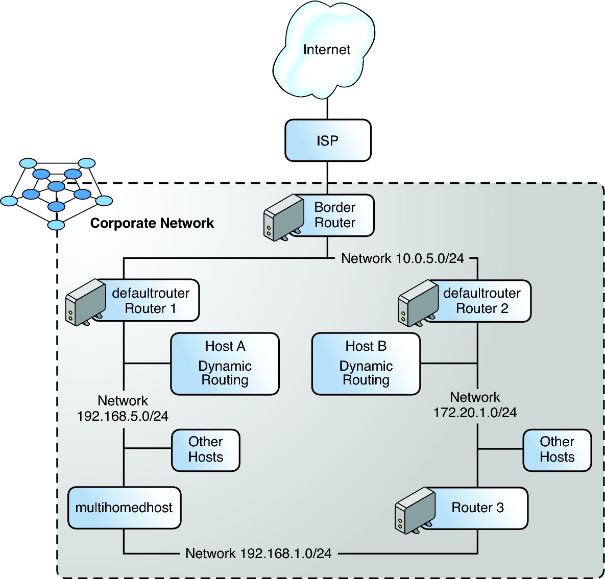 image:This figure describes the topology of an autonomous system, which the surrounding context further explains.
