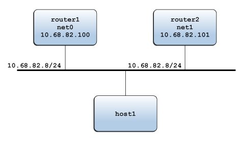 image:This figure describes a typical VRRP setup.