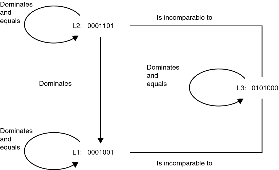 image:Context describes the label relationships in the graphic.