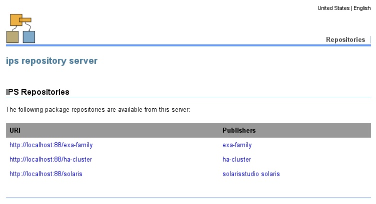 image:Figure shows multiple repositories at one URL.