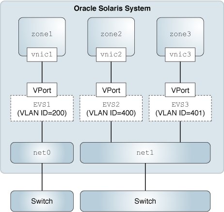 image:This figure shows multiple uplink ports in a host.