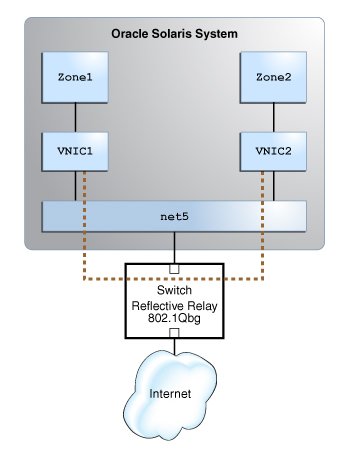 image:Graphic shows the communication through external switch, which is reflective relay enabled.