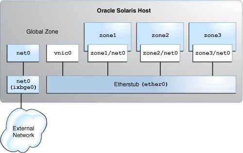 image:Graphic shows private virtual network setup.
