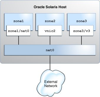 image:Graphic shows the virtual network setup.