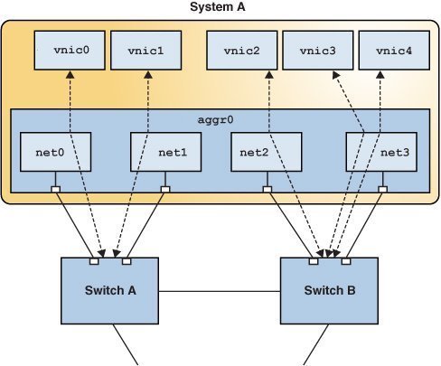image:Graphic shows a DLMP aggregation topology