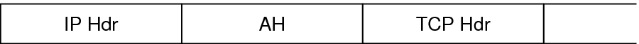image:Graphic shows the AH header between the IP header and the TCP header.