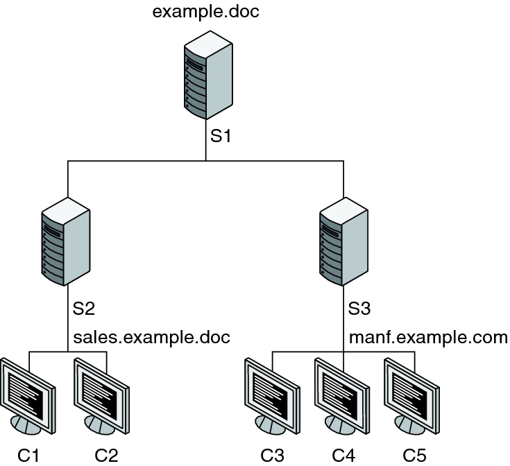 image:Graphic shows the modified example.com domain.