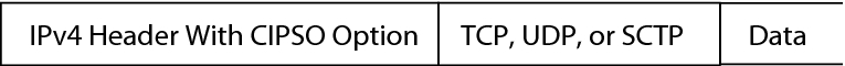image:Graphic shows an IPv4 header with the CIPSO option, followed by a TCP, UDP, or SCTP header, and then the actual data.