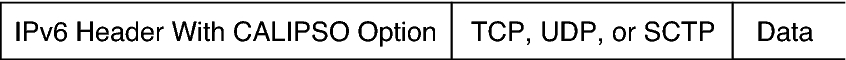 image:Graphic shows an IPv6 header with extensions, followed by a TCP, UDP, or SCTP header and then the actual data.