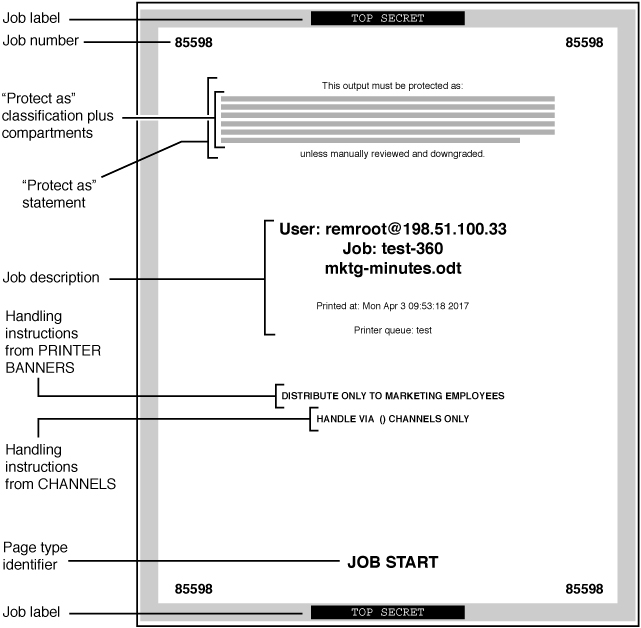 image:Graphic shows a banner page with job number, classifications, and handling instructions.