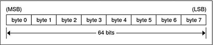 image:Graphic illustrates hyper integer encoding